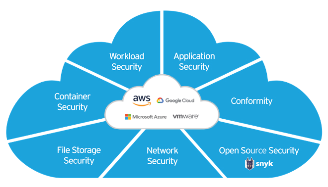 cloud-one-platform-1